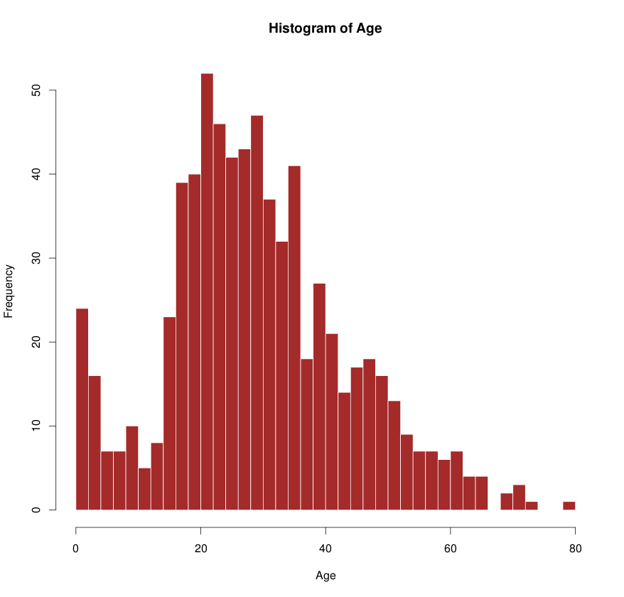 Fig2